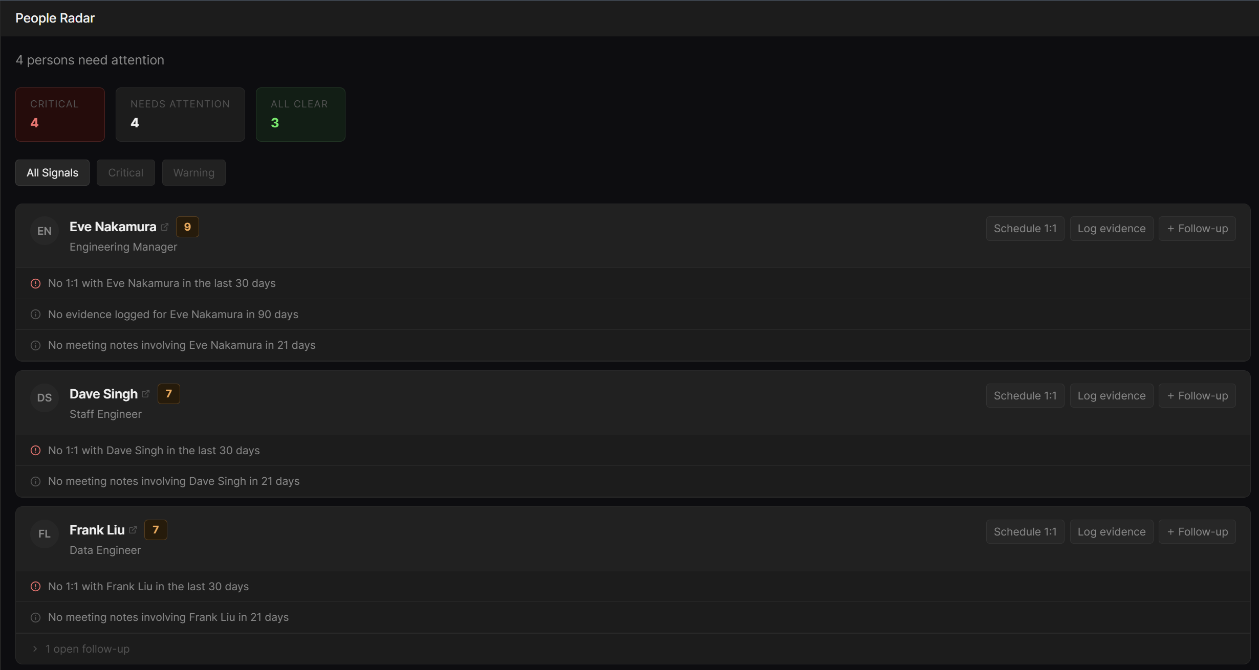 People radar showing attention scores and signals per team member