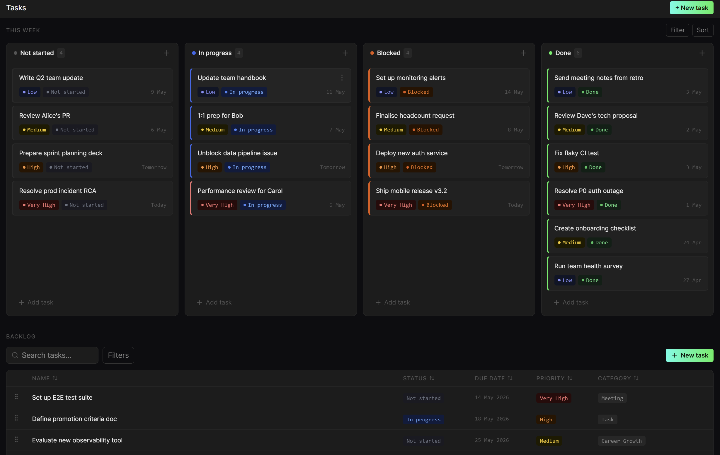 Kanban board showing tasks by status with priority badges