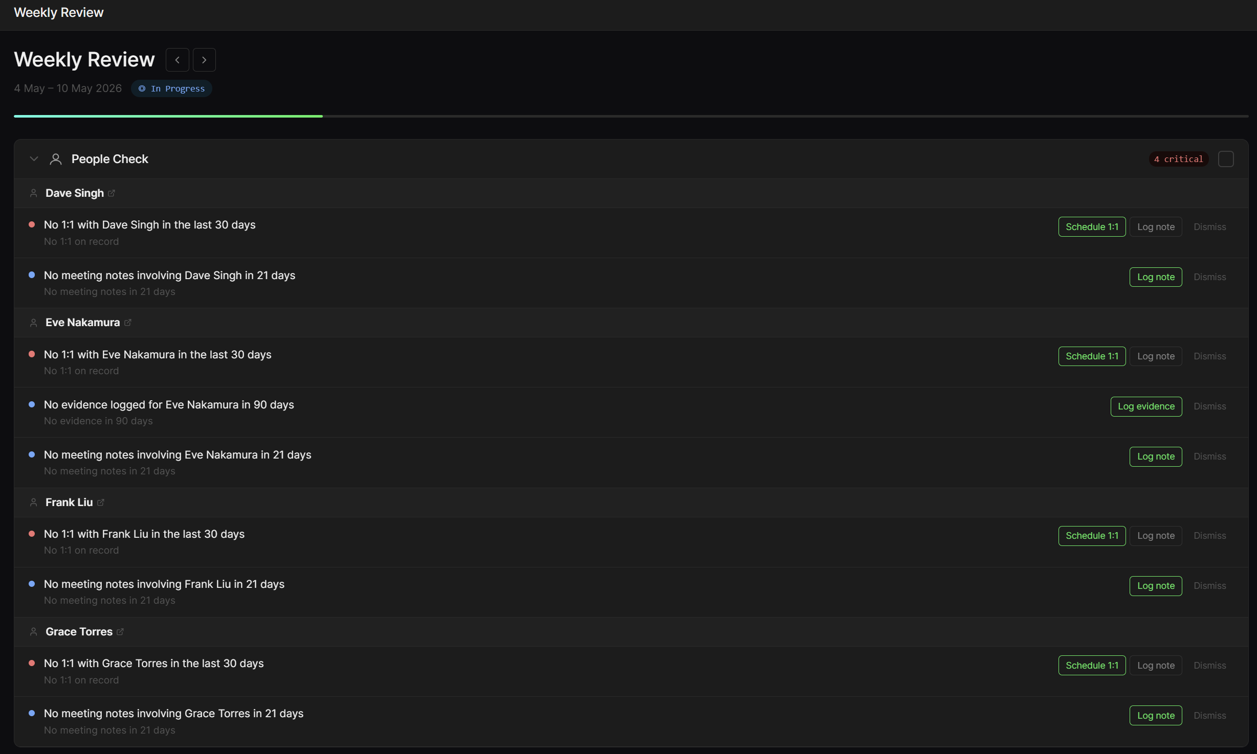 Weekly review showing people check, action items and tasks